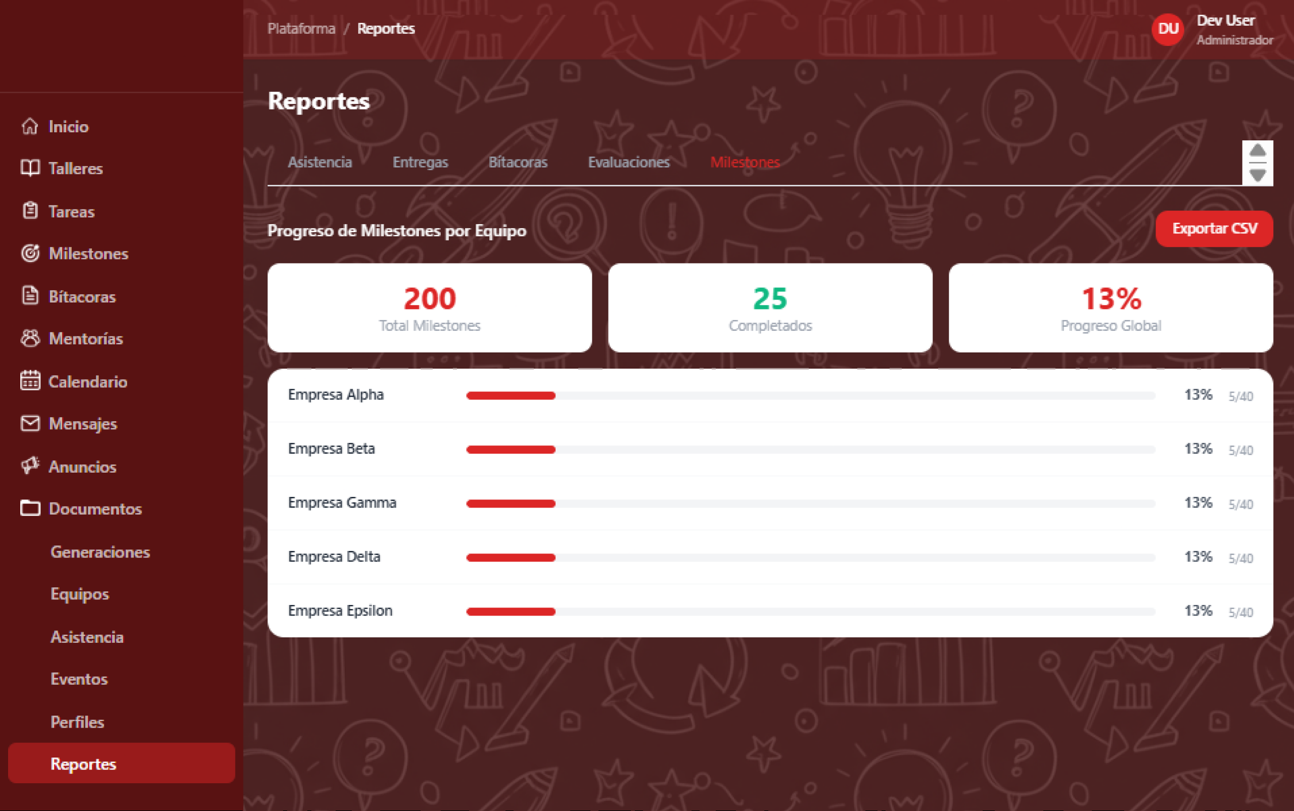 Vista admin: panel de reportes operativos