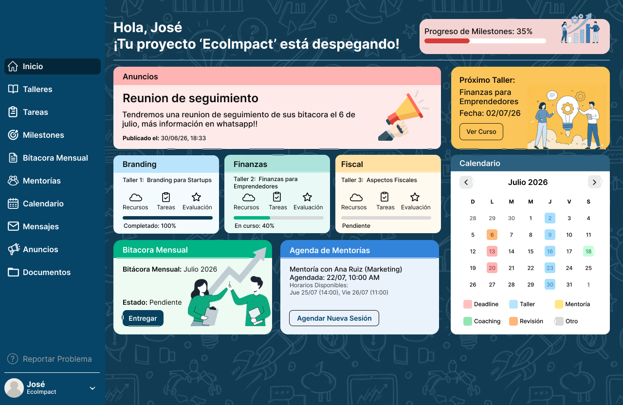 Vista emprendedor: dashboard del taller activo