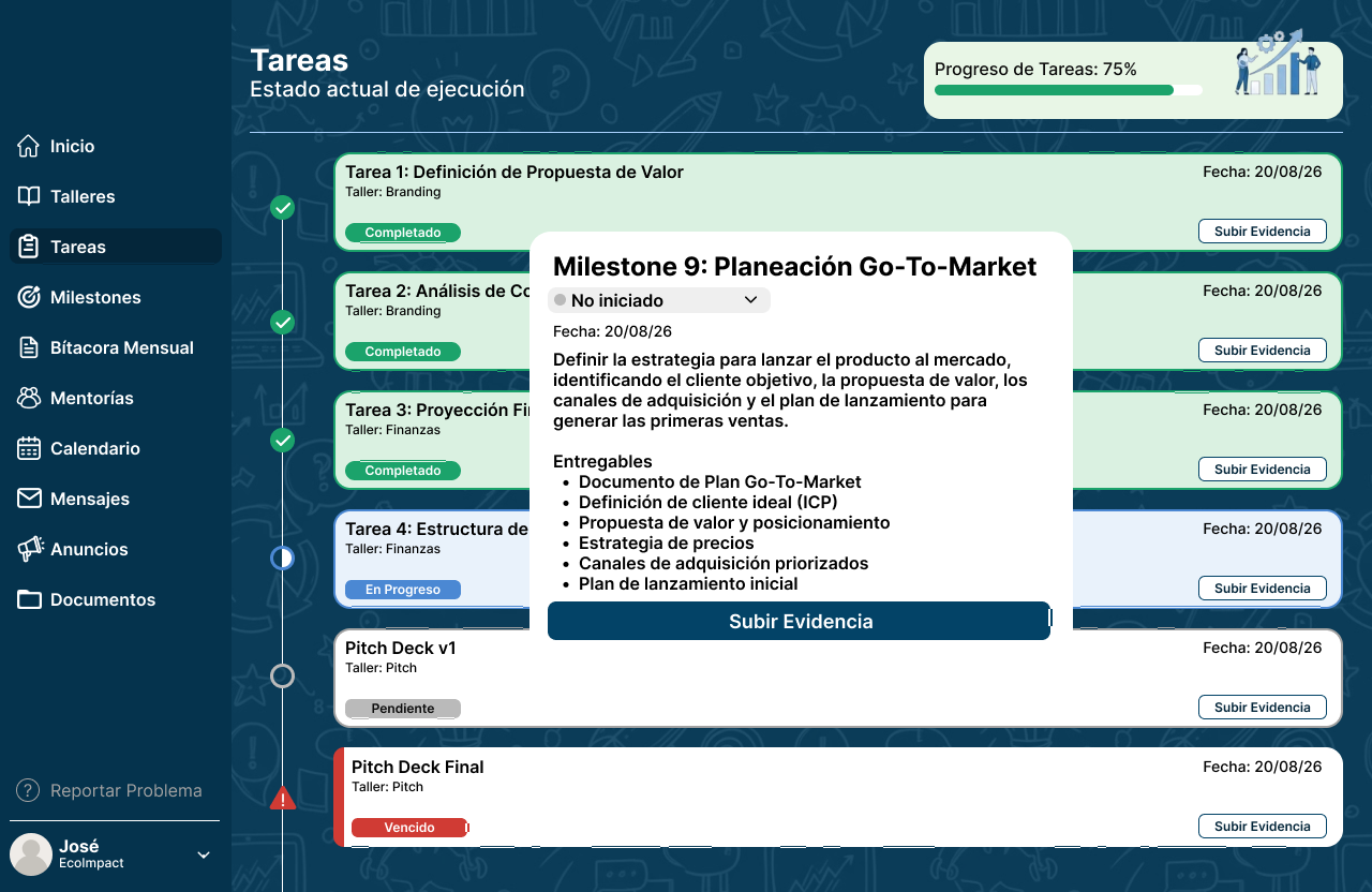 Vista emprendedor: hitos estratégicos con evidencia